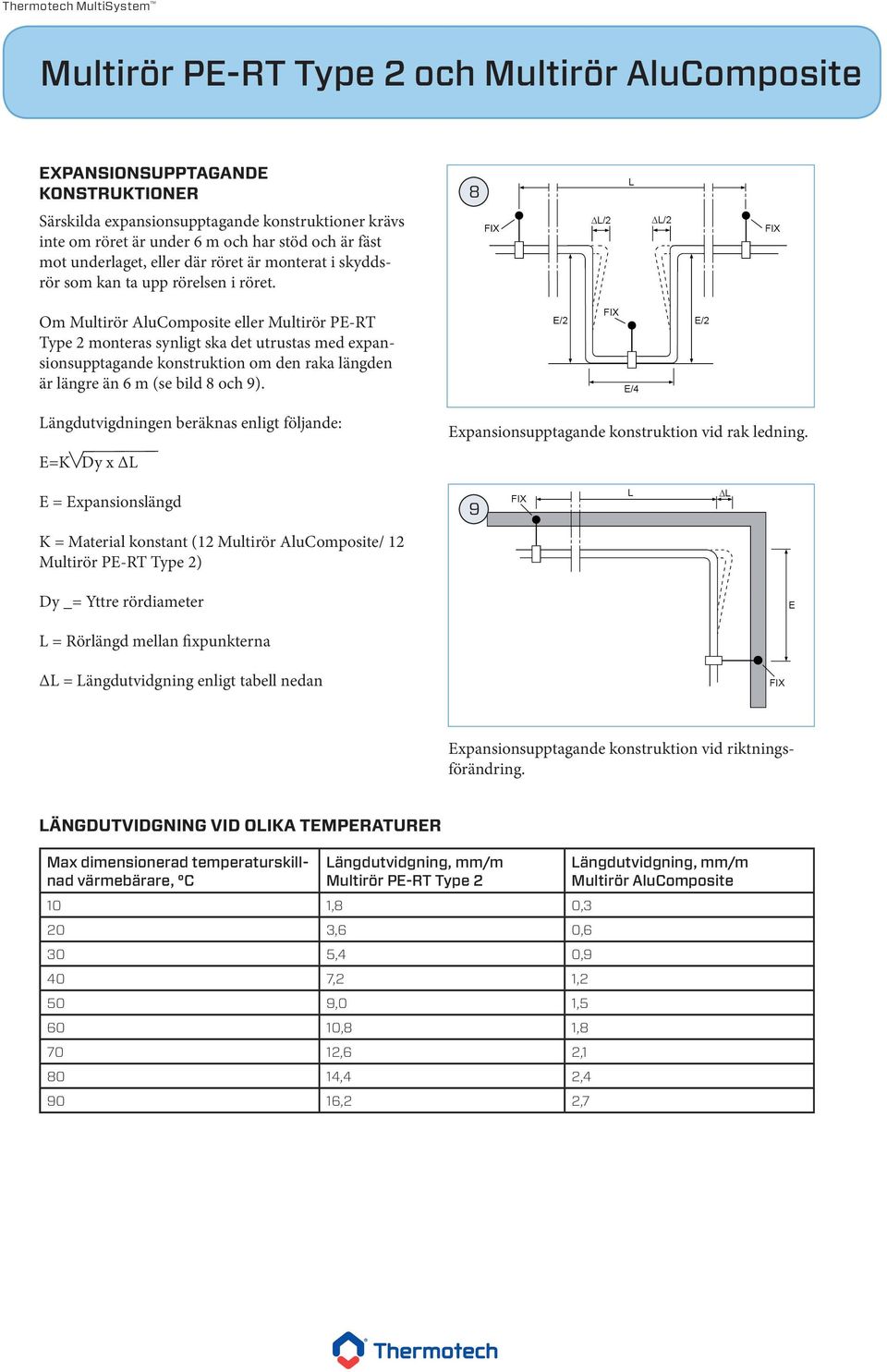 8 Om Multirör AluComposite eller Multirör PE-RT Type 2 monteras synligt ska det utrustas med expansionsupptagande konstruktion om den raka längden är längre än 6 m (se bild 8 och 9).