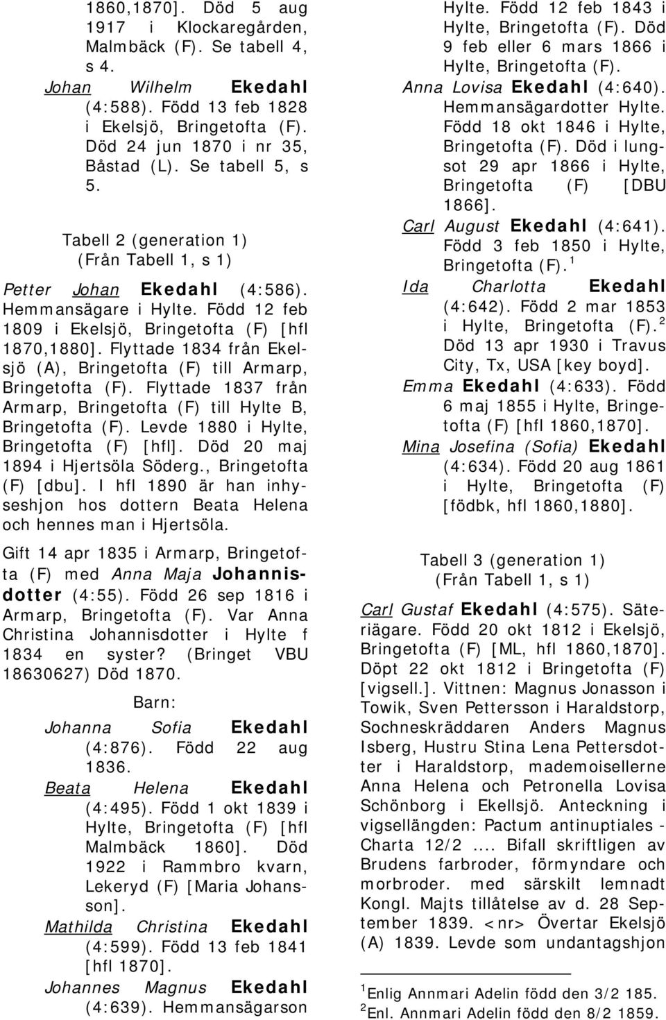 Flyttade 1834 från Ekelsjö (A), Bringetofta (F) till Armarp, Bringetofta (F). Flyttade 1837 från Armarp, Bringetofta (F) till Hylte B, Bringetofta (F). Levde 1880 i Hylte, Bringetofta (F) [hfl].