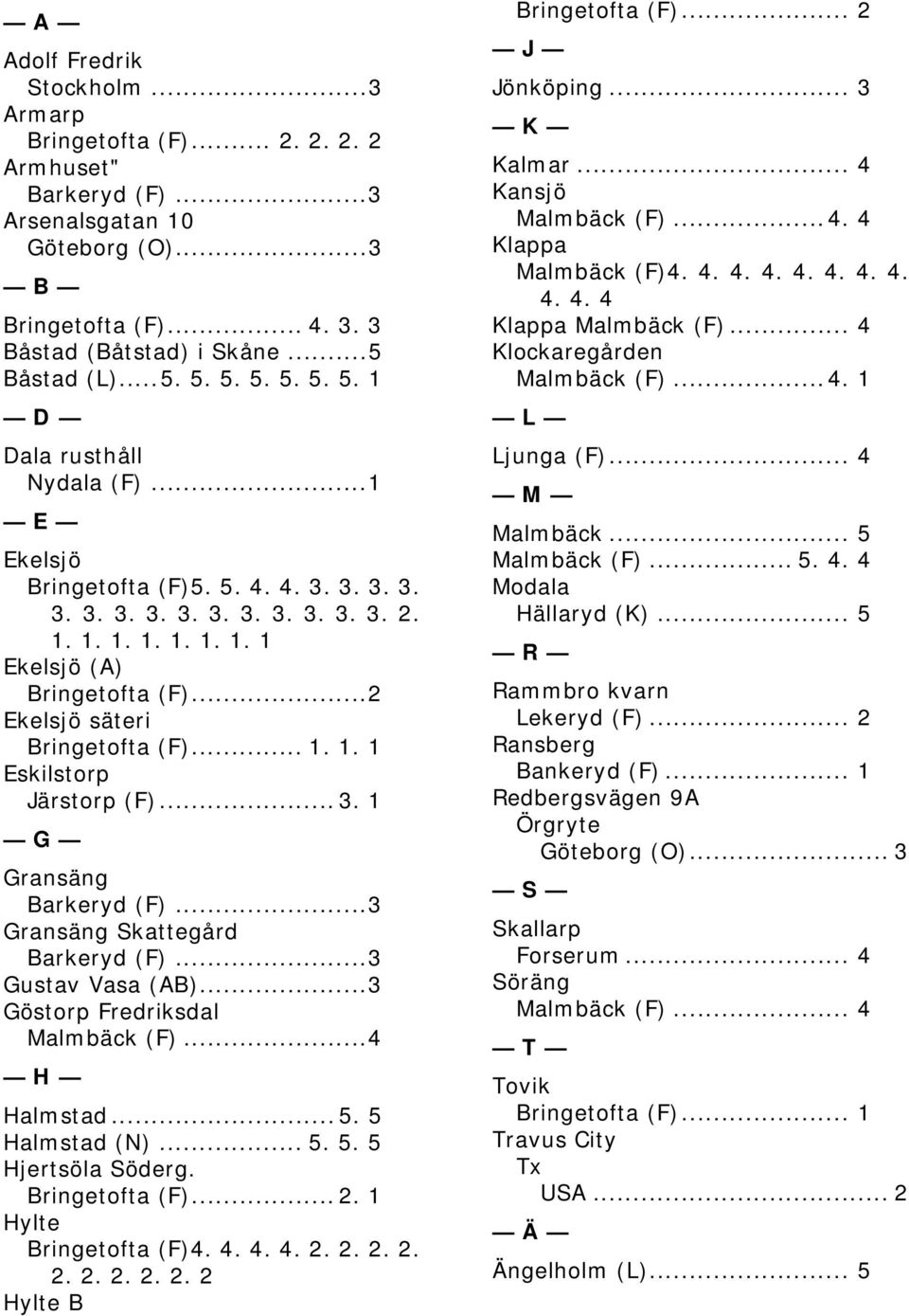 ..2 Ekelsjö säteri Bringetofta (F)... 1. 1. 1 Eskilstorp Järstorp (F)... 3. 1 G Gransäng Barkeryd (F)...3 Gransäng Skattegård Barkeryd (F)...3 Gustav Vasa (AB)...3 Göstorp Fredriksdal Malmbäck (F).