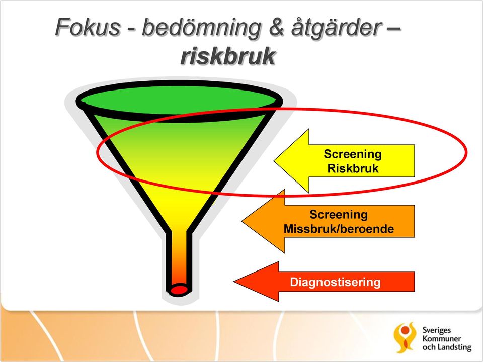 Screening Riskbruk