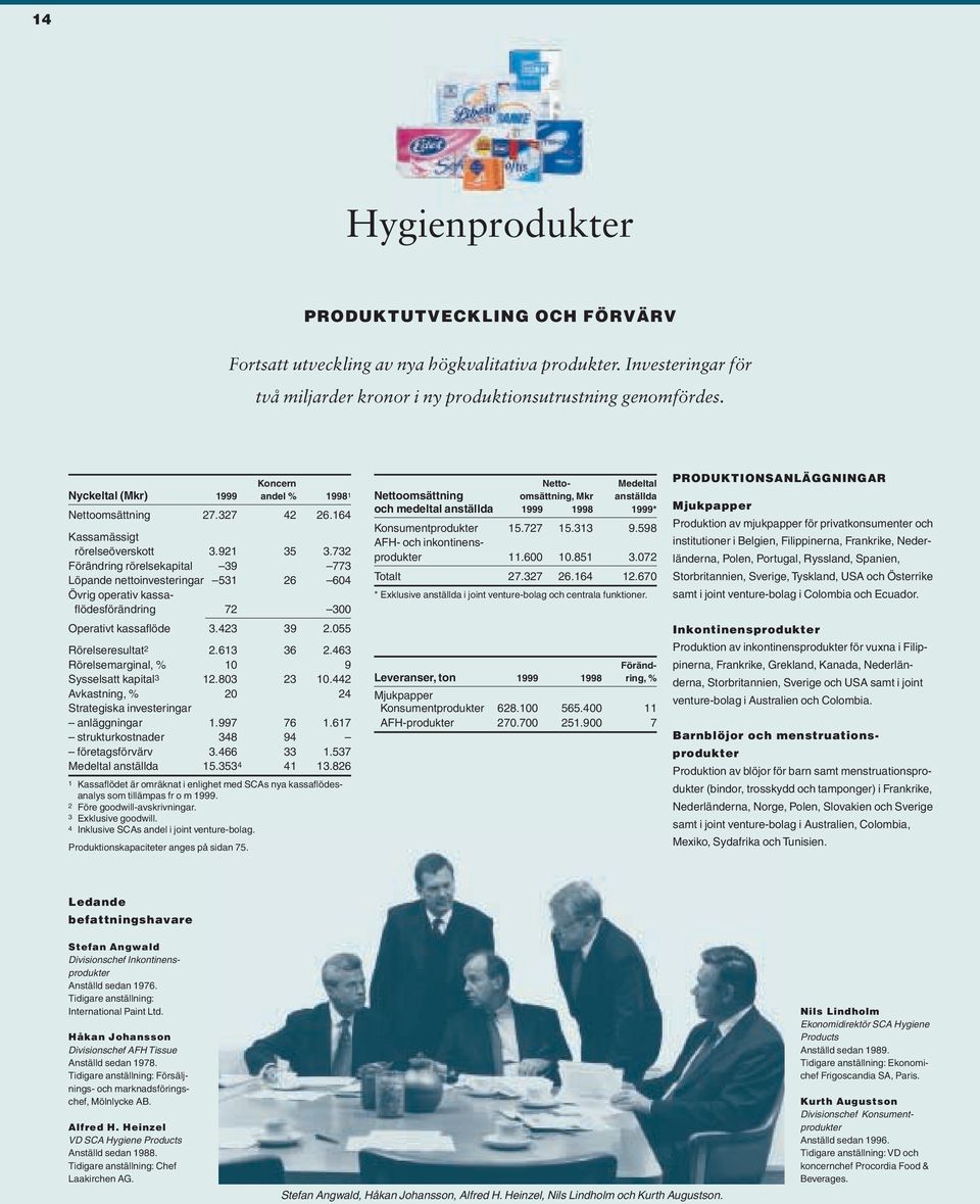 732 Förändring rörelsekapital 39 773 Löpande nettoinvesteringar 531 26 604 Övrig operativ kassaflödesförändring 72 300 Operativt kassaflöde 3.423 39 2.055 Rörelseresultat 2 2.613 36 2.
