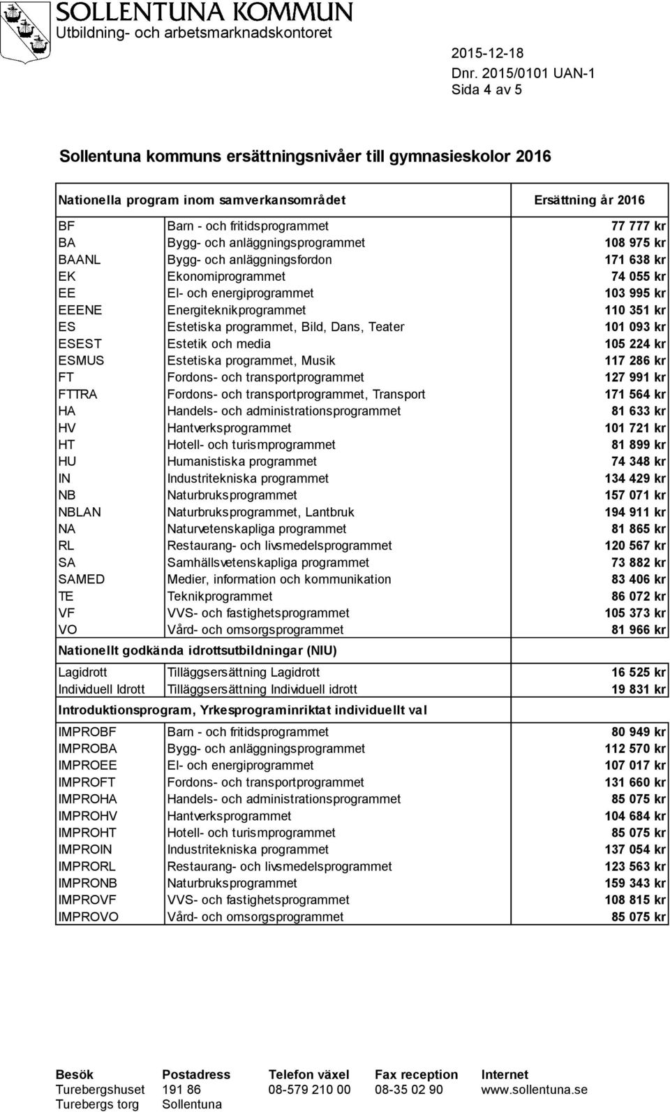 Estetiska programmet, Bild, Dans, Teater 101 093 kr ESEST Estetik och media 105 224 kr ESMUS Estetiska programmet, Musik 117 286 kr FT Fordons- och transportprogrammet 127 991 kr FTTRA Fordons- och