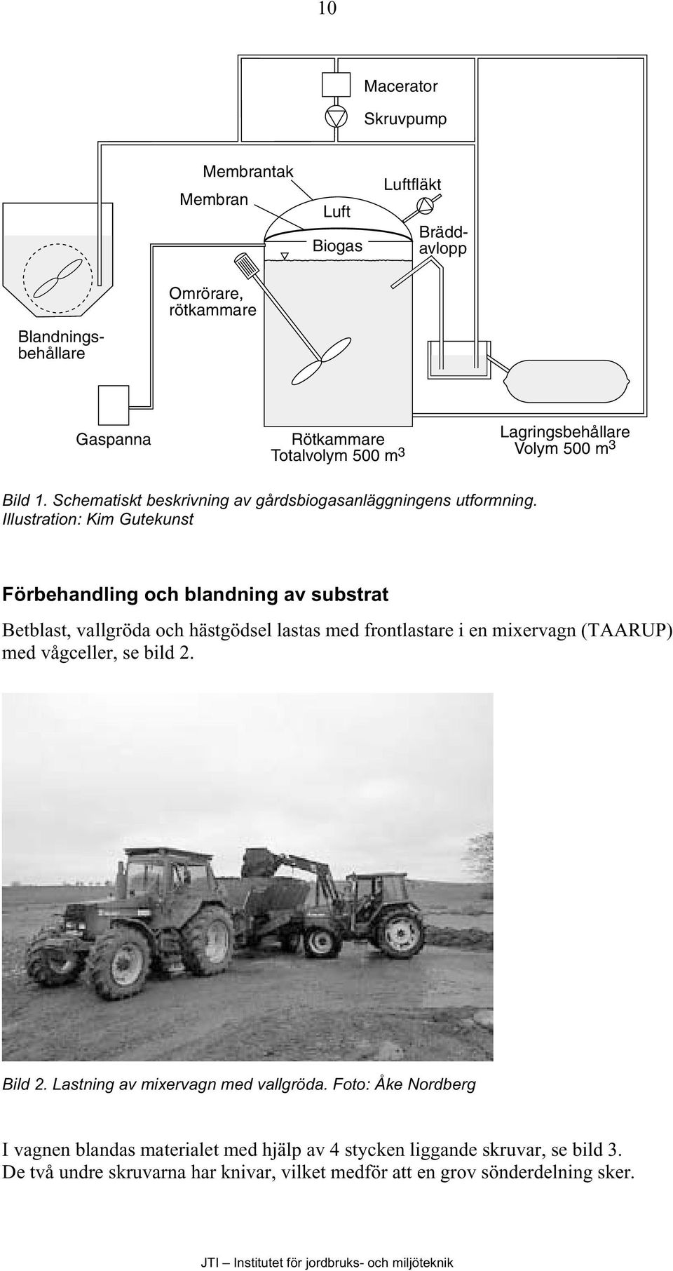 Illustration: Kim Gutekunst Förbehandling och blandning av substrat Betblast, vallgröda och hästgödsel lastas med frontlastare i en mixervagn (TAARUP) med vågceller,