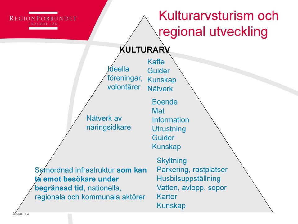 infrastruktur som kan ta emot besökare under begränsad tid, nationella, regionala och