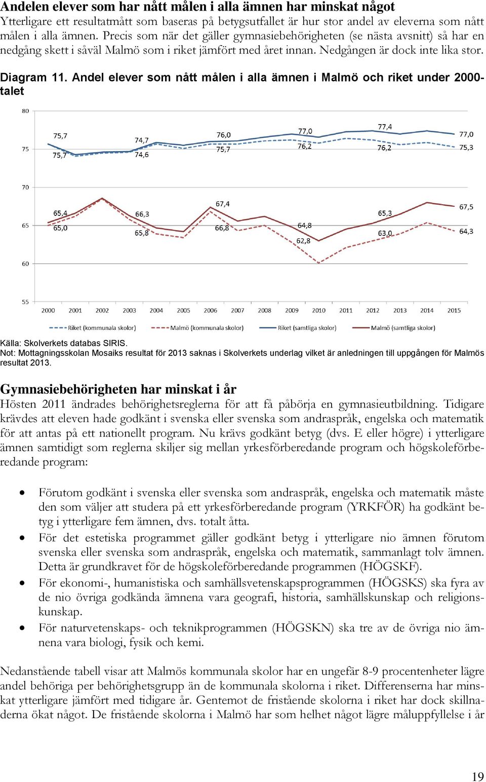 Andel elever som nått målen i alla ämnen i Malmö och riket under 2000- talet Källa: Skolverkets databas SIRIS.
