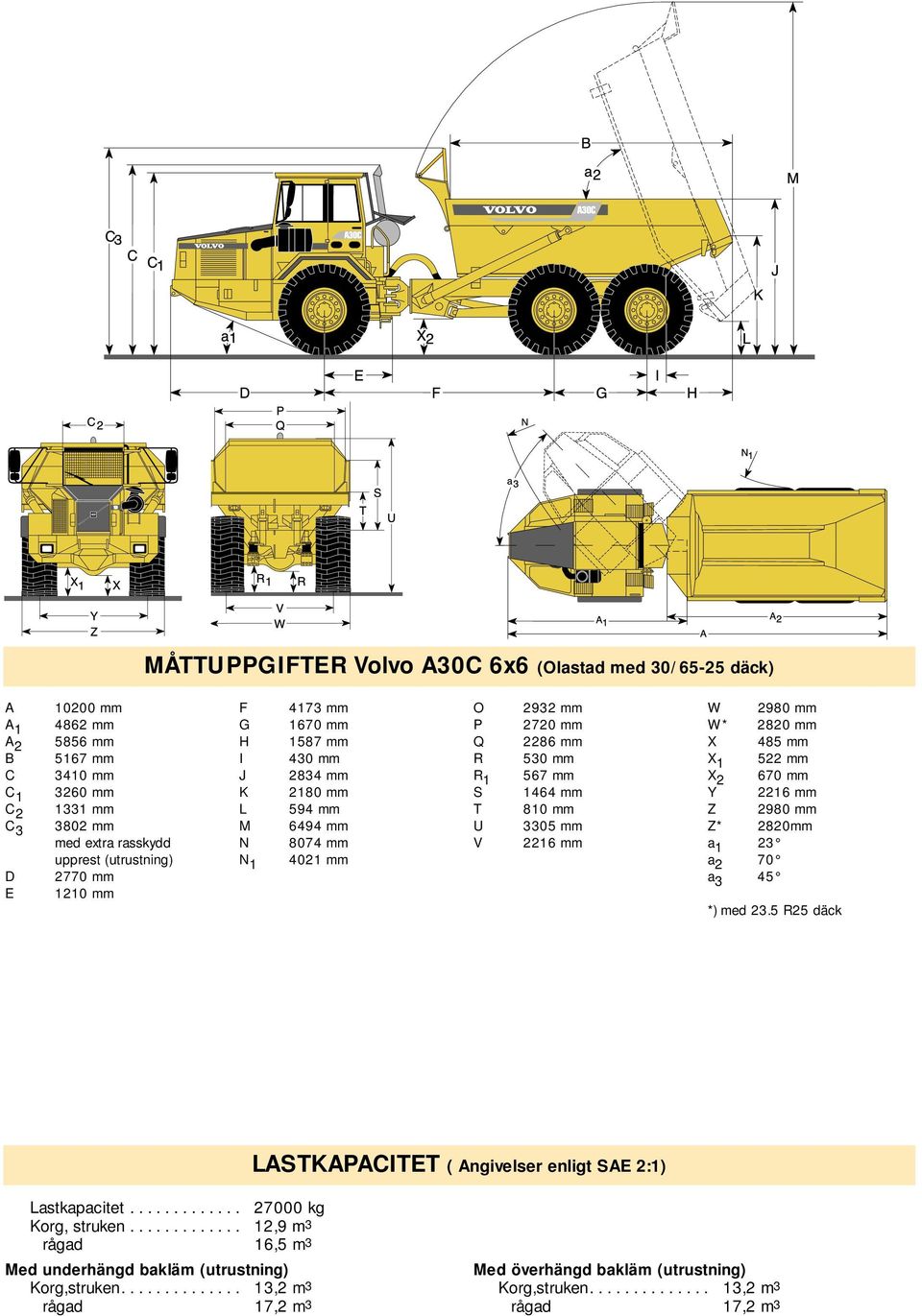 2980 mm W* 2820 mm X 485 mm X 1 522 mm X 2 670 mm Y 2216 mm Z 2980 mm Z* 2820mm a 1 23 a 2 70 a 3 45 *) med 23.5 R25 däck LASTKAPACITET ( Angivelser enligt SAE 2:1) Lastkapacitet.