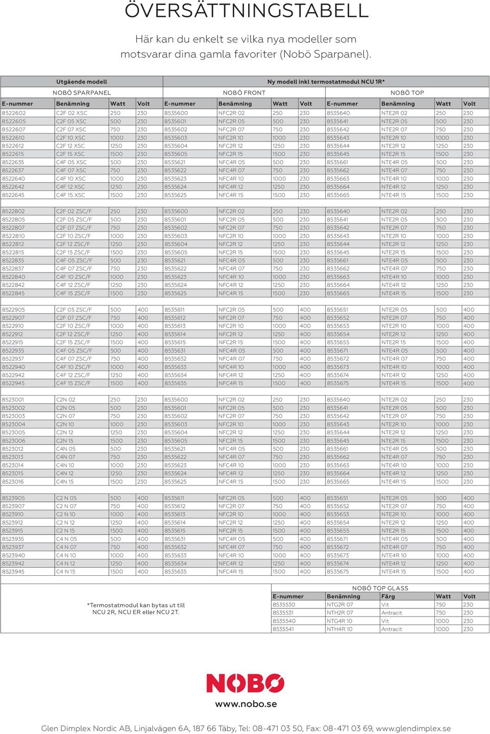 230 8535600 NFC2R 02 250 230 8535640 NTE2R 02 250 230 8522605 C2F 05 XSC 500 230 8535601 NFC2R 05 500 230 8535641 NTE2R 05 500 230 8522607 C2F 07 XSC 750 230 8535602 NFC2R 07 750 230 8535642 NTE2R 07