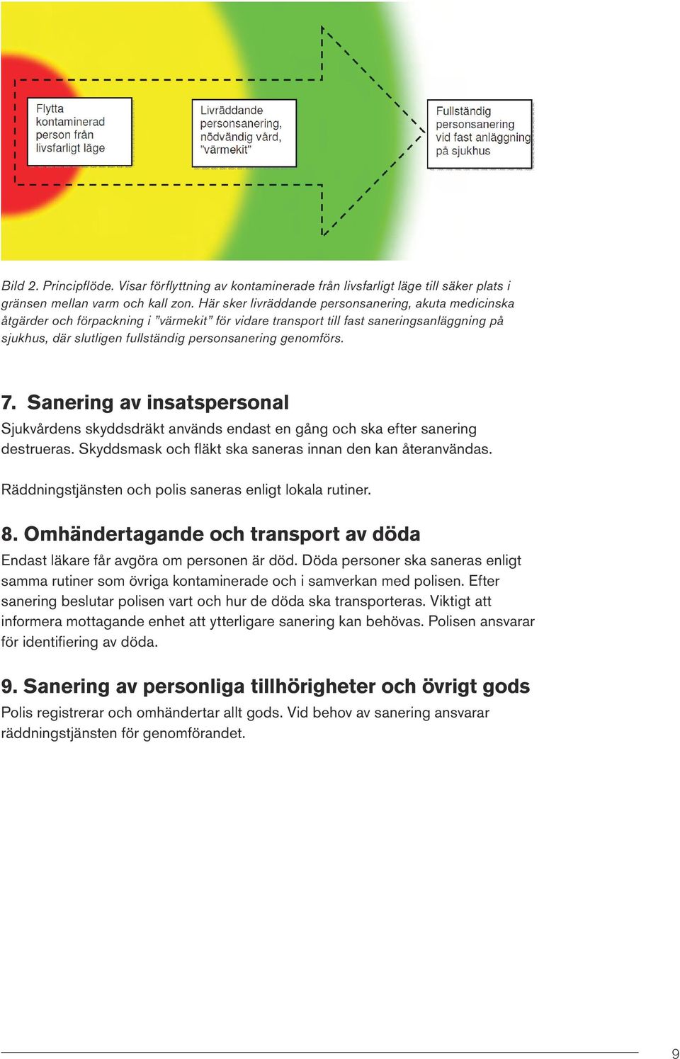 genomförs. 7. Sanering av insatspersonal Sjukvårdens skyddsdräkt används endast en gång och ska efter sanering destrueras. Skyddsmask och fläkt ska saneras innan den kan återanvändas.