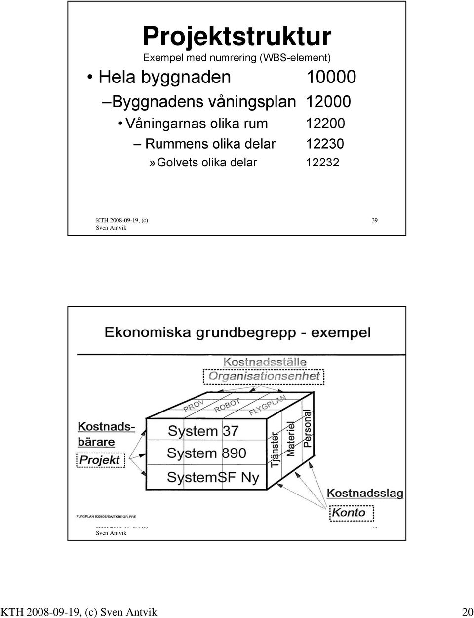 våningsplan 12000 Våningarnas olika rum 12200