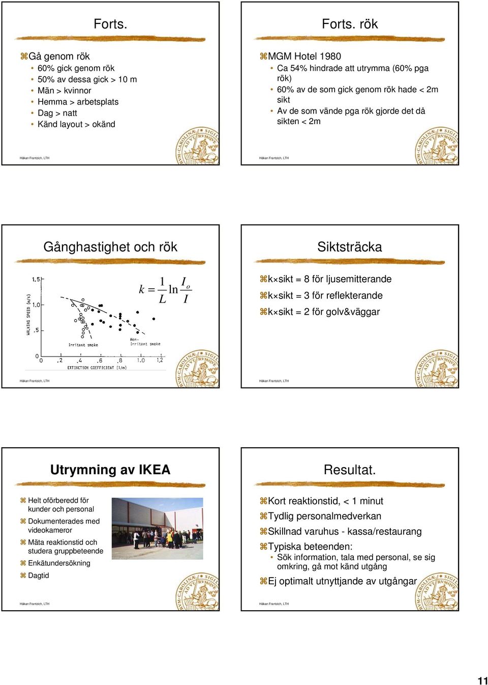 gick genom rök hade < 2m sikt Av de som vände pga rök gjorde det då sikten < 2m Gånghastighet och rök Siktsträcka k = 1 I ln L I o k sikt = 8 för ljusemitterande k sikt = 3 för reflekterande k sikt =