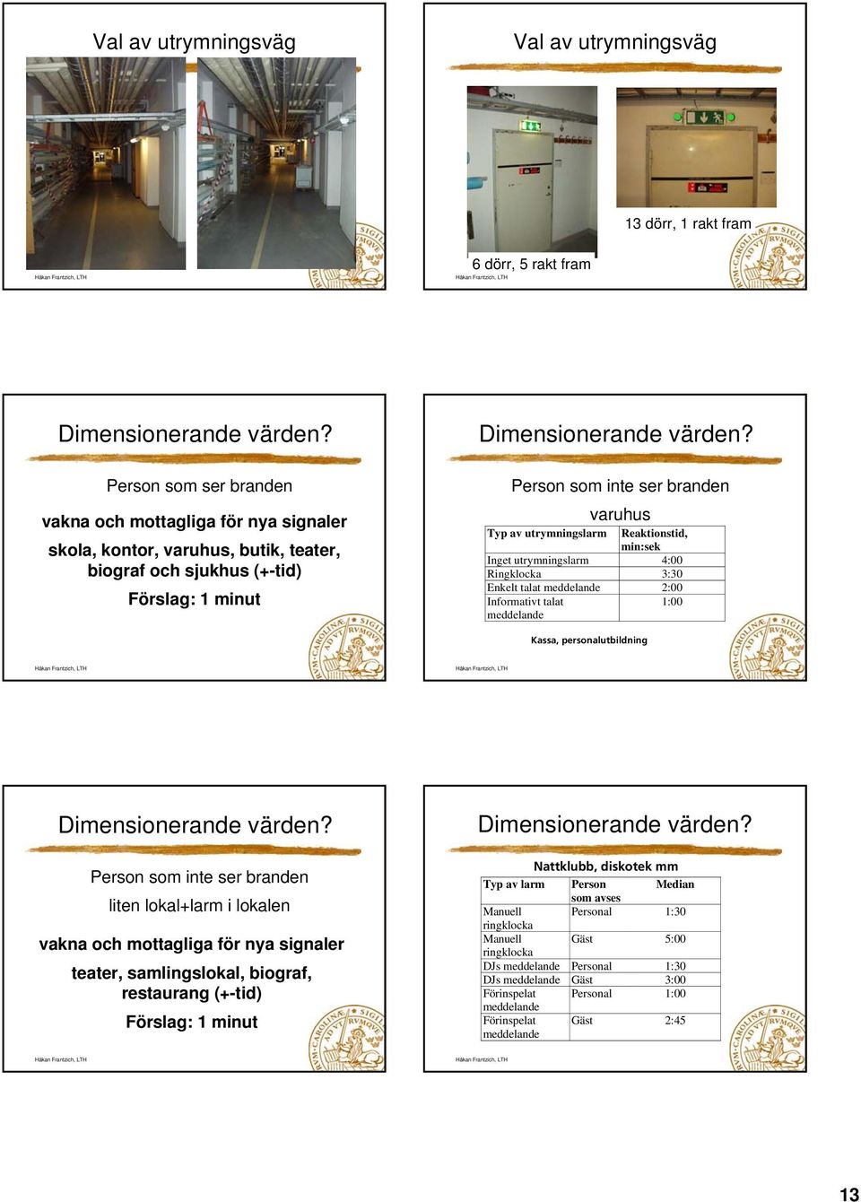 Person som inte ser branden varuhus Typ av utrymningslarm Reaktionstid, min:sek Inget utrymningslarm 4:00 Ringklocka 3:30 Enkelt talat meddelande 2:00 Informativt talat 1:00 meddelande Kassa,