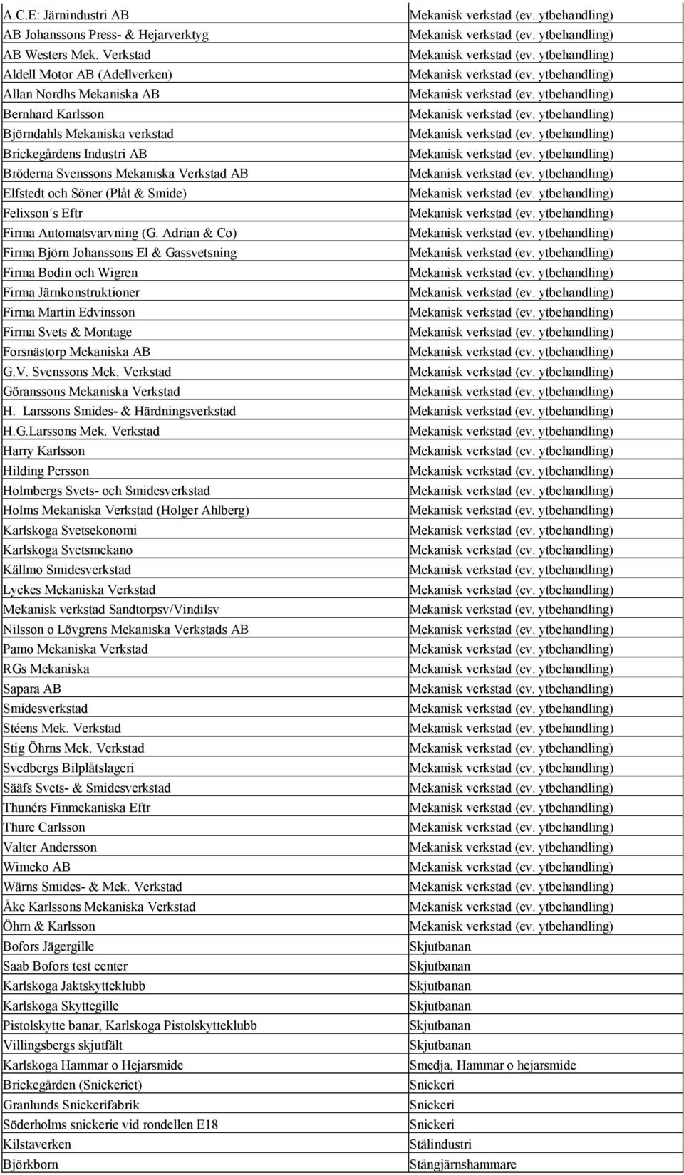 (Plåt & Smide) Felixson s Eftr Firma Automatsvarvning (G.
