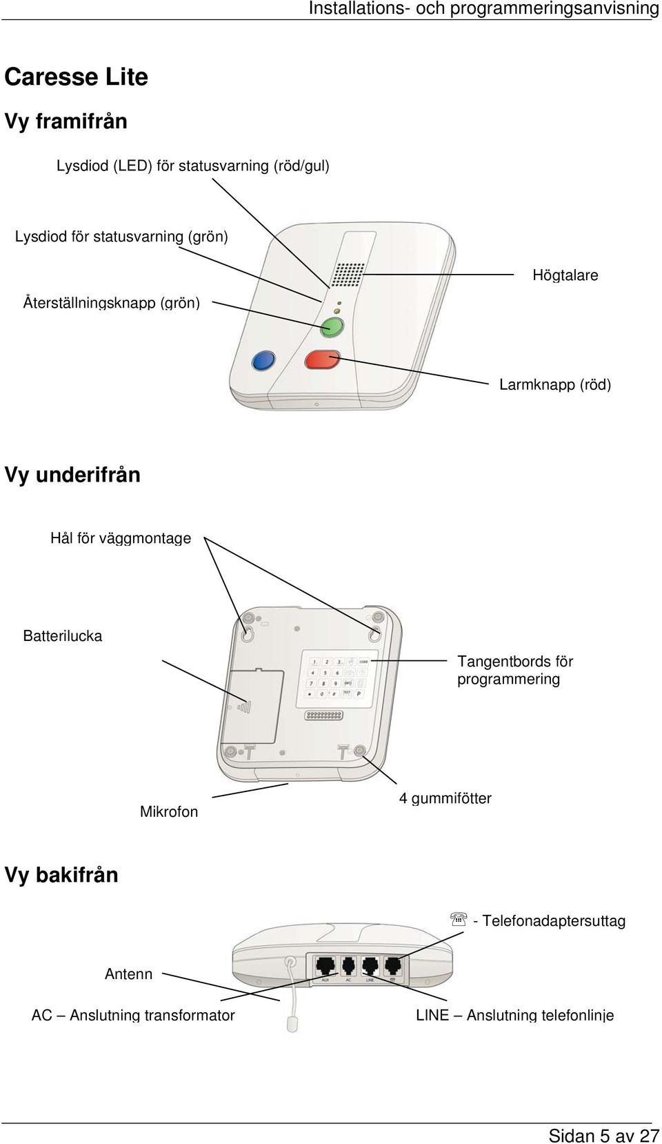 för väggmontage Batterilucka Tangentbords för programmering Mikrofon 4 gummifötter Vy