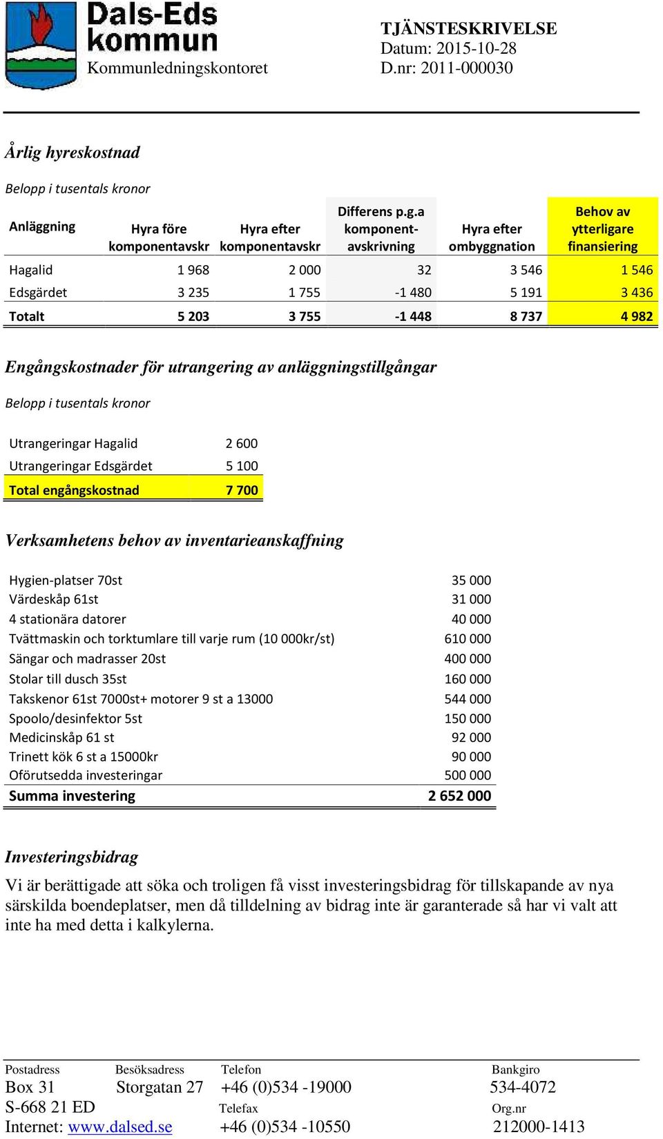 hyreskostnad Belopp i tusentals kronor Anlägg