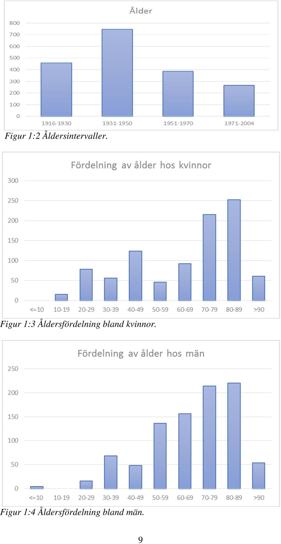 bland kvinnor.
