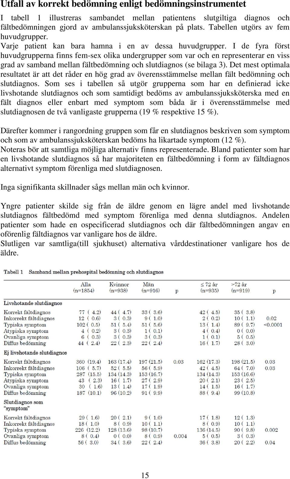 I de fyra först huvudgrupperna finns fem-sex olika undergrupper som var och en representerar en viss grad av samband mellan fältbedömning och slutdiagnos (se bilaga 3).
