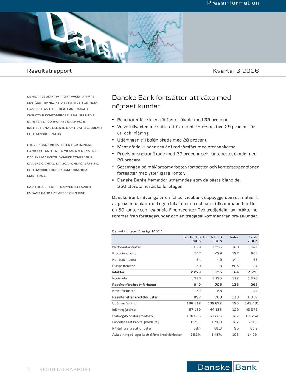 UTÖVER BANKAKTIVITETER HAR DANSKE BANK FÖLJANDE AFFÄRSOMRÅDEN I SVERIGE: DANSKE MARKETS, DANSKE CONSENSUS, DANSKE CAPITAL, DANICA FONDFÖRSÄKRING OCH DANSKE FONDER SAMT SKANDIA MÄKLARNA.