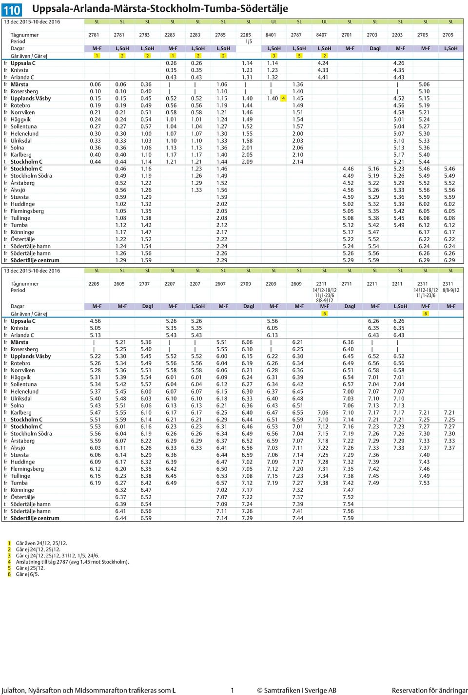 23 1.23 4.33 4.35 fr Arlanda C 0.43 0.43 1.31 1.32 4.41 4.43 fr Märsta 0.06 0.06 0.36 1.06 1.36 5.06 fr Rosersberg 0.10 0.10 0.40 1.10 1.40 5.10 fr Upplands Väsby 0.15 0.15 0.45 0.52 0.52 1.15 1.40 1.40 4 1.