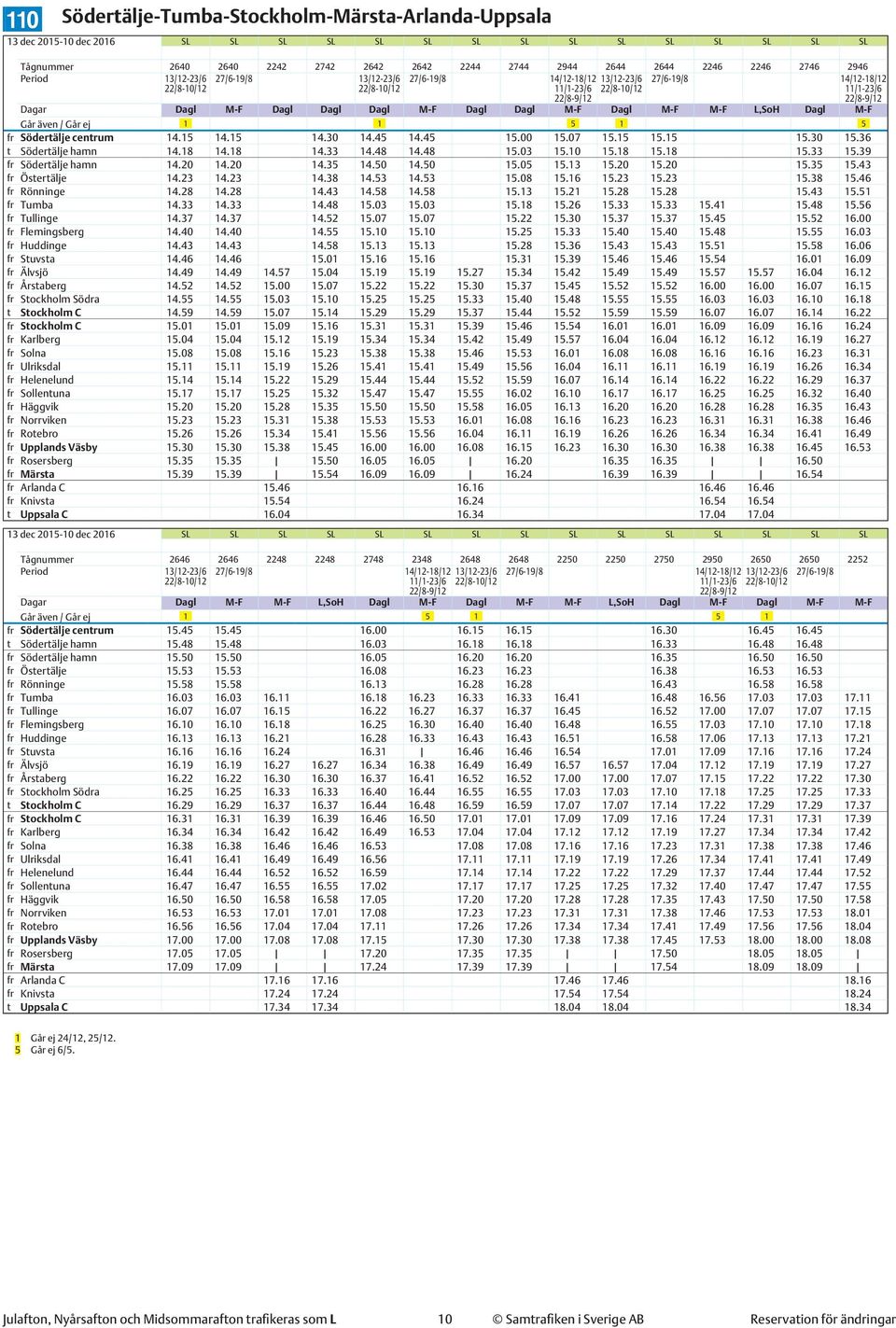 07 15.15 15.15 15.30 15.36 t Södertälje hamn 14.18 14.18 14.33 14.48 14.48 15.03 15.10 15.18 15.18 15.33 15.39 fr Södertälje hamn 14.20 14.20 14.35 14.50 14.50 15.05 15.13 15.20 15.20 15.35 15.