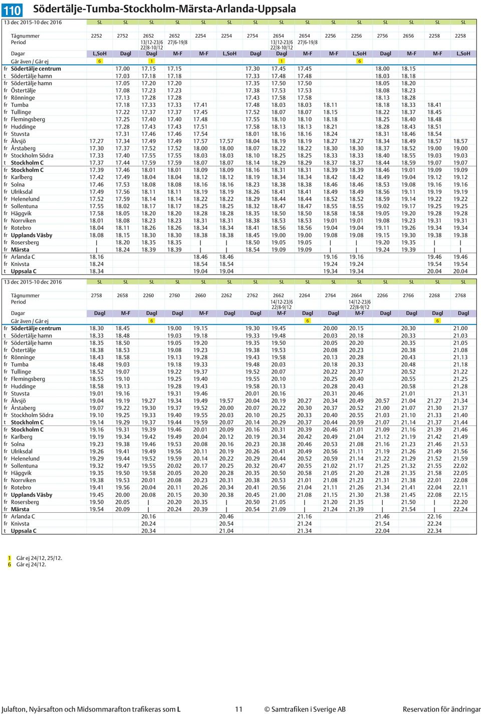 18 17.33 17.48 17.48 18.03 18.18 fr Södertälje hamn 17.05 17.20 17.20 17.35 17.50 17.50 18.05 18.20 fr Östertälje 17.08 17.23 17.23 17.38 17.53 17.53 18.08 18.23 fr Rönninge 17.13 17.28 17.28 17.43 17.