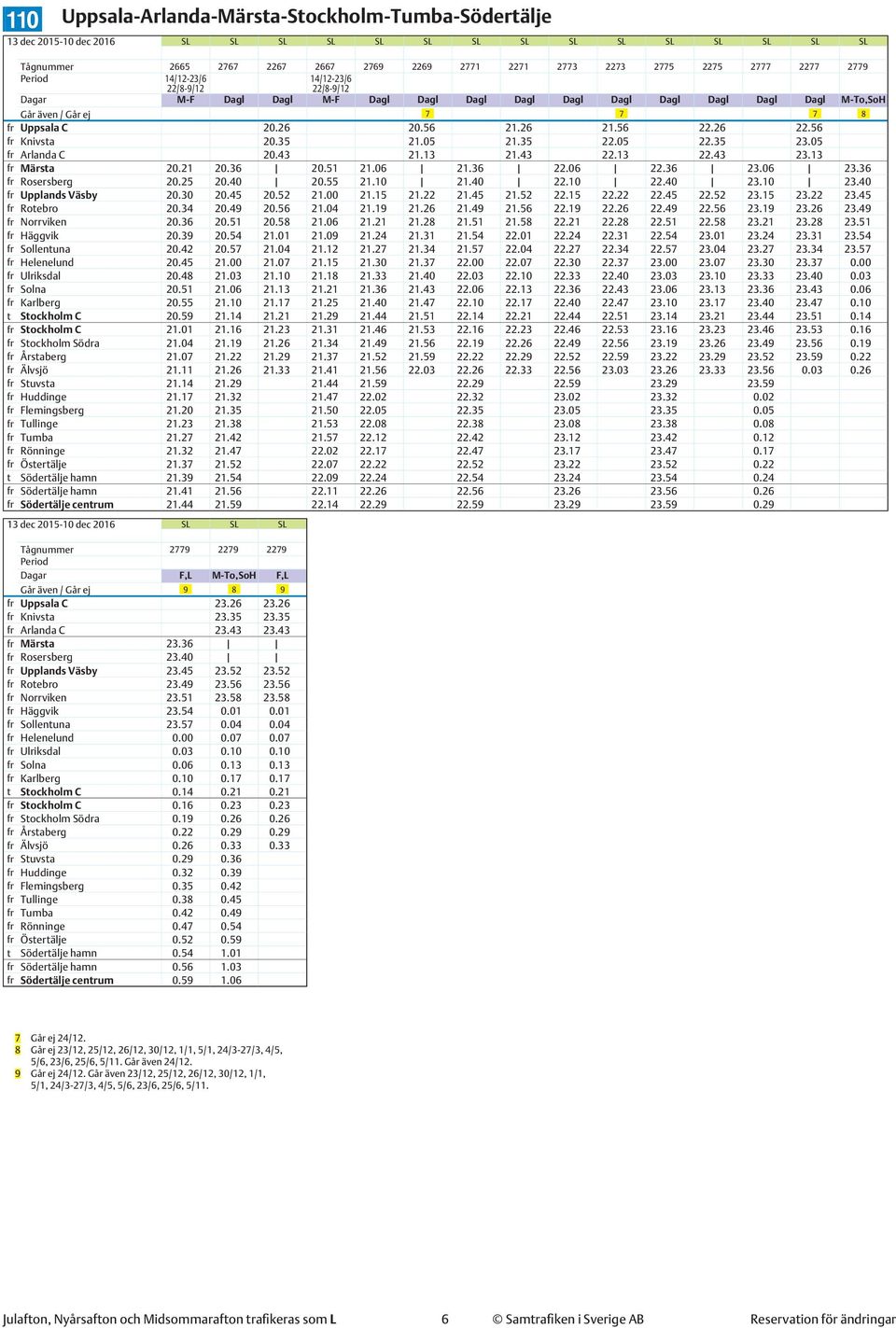 43 22.13 22.43 23.13 fr Märsta 20.21 20.36 20.51 21.06 21.36 22.06 22.36 23.06 23.36 fr Rosersberg 20.25 20.40 20.55 21.10 21.40 22.10 22.40 23.10 23.40 fr Upplands Väsby 20.30 20.45 20.52 21.00 21.