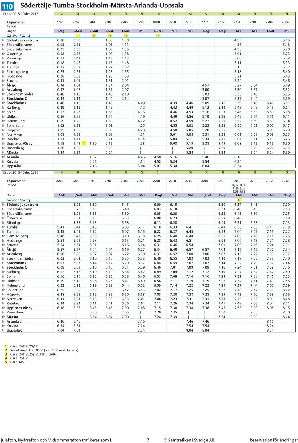 33 1.03 1.33 4.56 5.18 fr Södertälje hamn 0.05 0.35 1.05 1.35 4.58 5.20 fr Östertälje 0.08 0.38 1.08 1.38 5.01 5.23 fr Rönninge 0.13 0.43 1.13 1.43 5.06 5.28 fr Tumba 0.18 0.48 1.18 1.48 5.11 5.