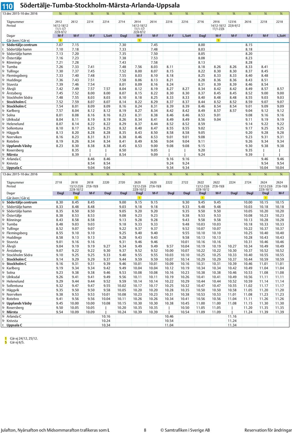 18 fr Södertälje hamn 7.13 7.20 7.35 7.50 8.05 8.20 fr Östertälje 7.16 7.23 7.38 7.53 8.08 8.23 fr Rönninge 7.21 7.28 7.43 7.58 8.13 8.28 fr Tumba 7.26 7.33 7.41 7.48 7.56 8.03 8.11 8.18 8.26 8.26 8.33 8.