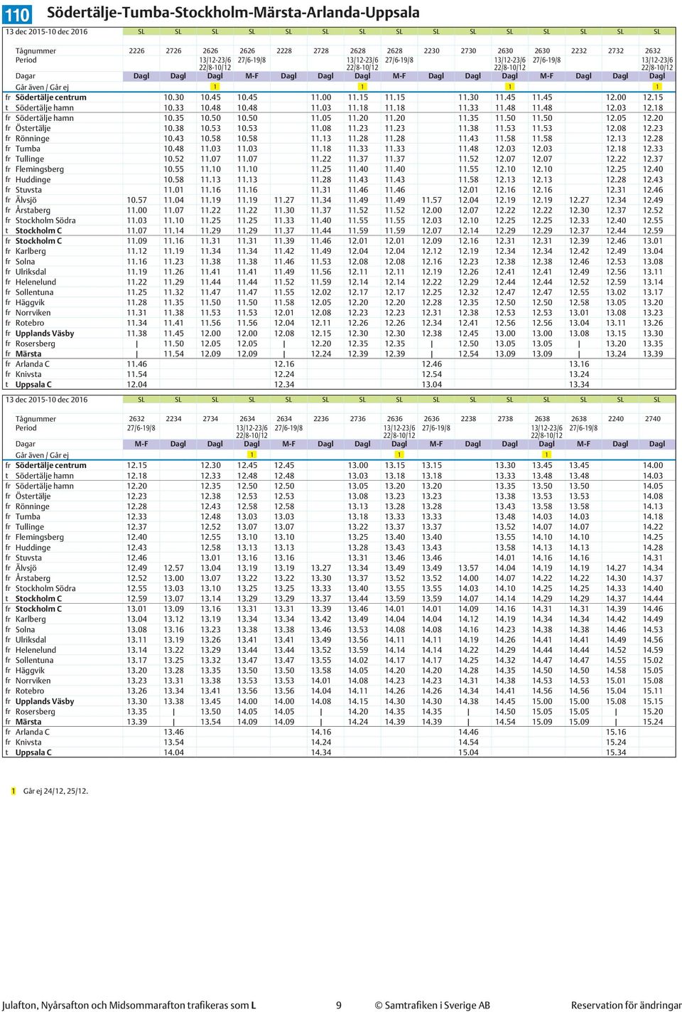 00 12.15 t Södertälje hamn 10.33 10.48 10.48 11.03 11.18 11.18 11.33 11.48 11.48 12.03 12.18 fr Södertälje hamn 10.35 10.50 10.50 11.05 11.20 11.20 11.35 11.50 11.50 12.05 12.20 fr Östertälje 10.