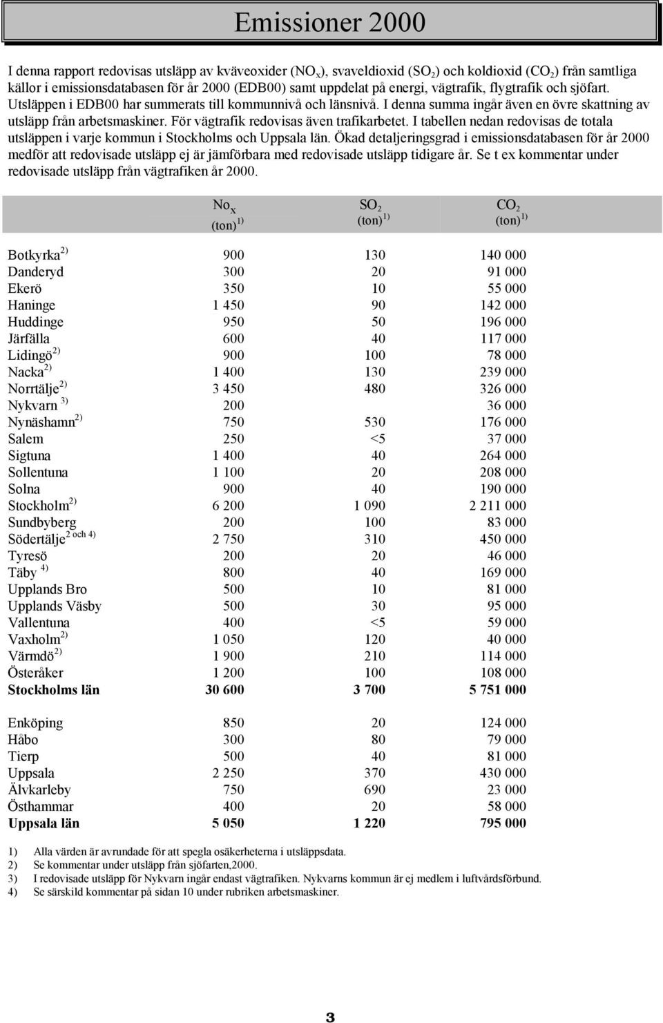 För vägtrafik redovisas även trafikarbetet. I tabellen nedan redovisas de totala utsläppen i varje kommun i Stockholms och Uppsala län.