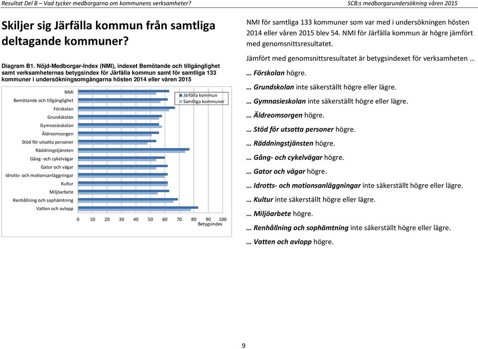 2015 NMI Bemötande och tillgänglighet Förskolan Grundskolan Gymnasieskolan Äldreomsorgen Stöd för utsatta personer Räddningstjänsten Gång- och cykelvägar Gator och vägar Idrotts- och