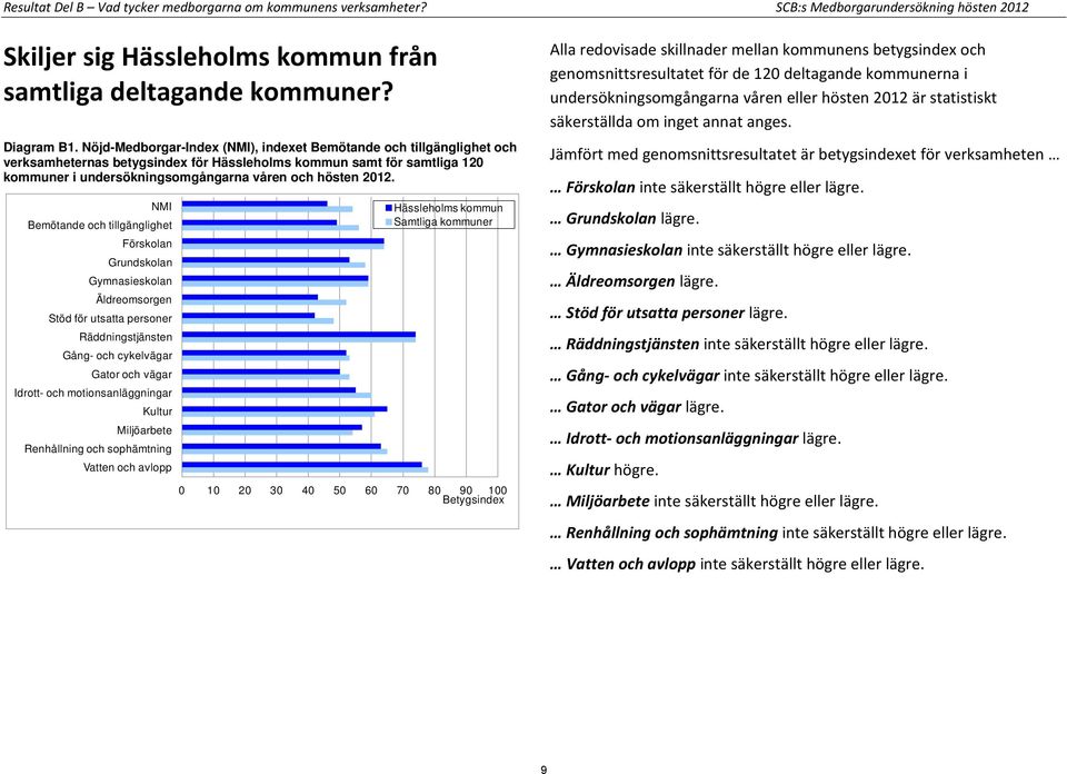 NMI Bemötande och tillgänglighet Förskolan Grundskolan Gymnasieskolan Äldreomsorgen Stöd för utsatta personer Räddningstjänsten Gång- och cykelvägar Gator och vägar Idrott- och motionsanläggningar