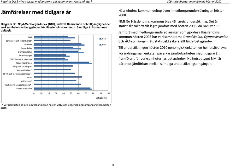 NMI Bemötande och tillgänglighet* Förskolan Grundskolan Gymnasieskolan Äldreomsorgen Stöd för utsatta personer Räddningstjänsten Gång- och cykelvägar* Gator och vägar* Idrott- och