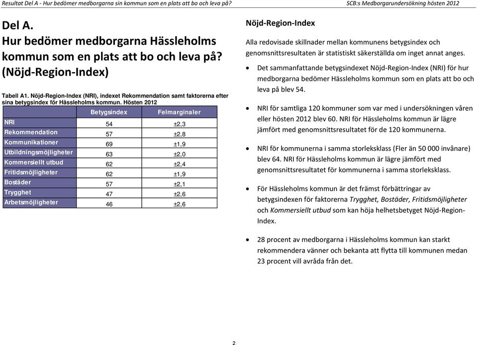Nöjd-Region-Index (NRI), indexet Rekommendation samt faktorerna efter sina betygsindex för Hässleholms kommun.