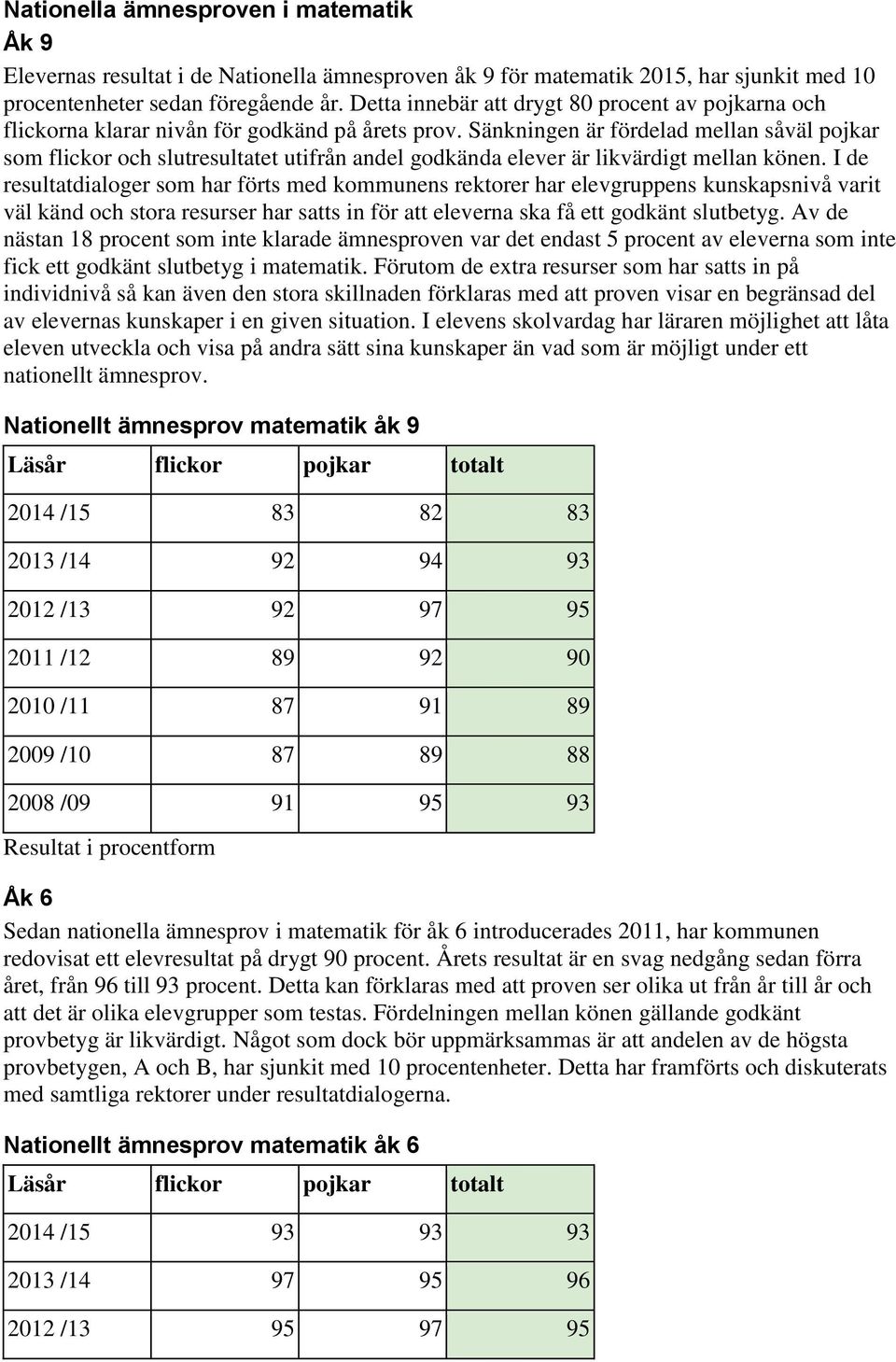 Sänkningen är fördelad mellan såväl pojkar som flickor och slutresultatet utifrån andel godkända elever är likvärdigt mellan könen.