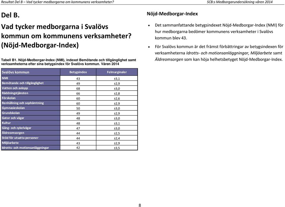 Våren 2014 Nöjd-Medborgar-Index Det sammanfattande betygsindexet Nöjd-Medborgar-Index (NMI) för hur medborgarna bedömer kommunens verksamheter i Svalövs kommun blev 43.