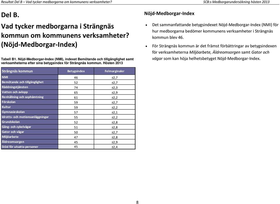 Hösten 2013 Nöjd-Medborgar-Index Det sammanfattande betygsindexet Nöjd-Medborgar-Index (NMI) för hur medborgarna bedömer kommunens verksamheter i Strängnäs kommun blev 46.