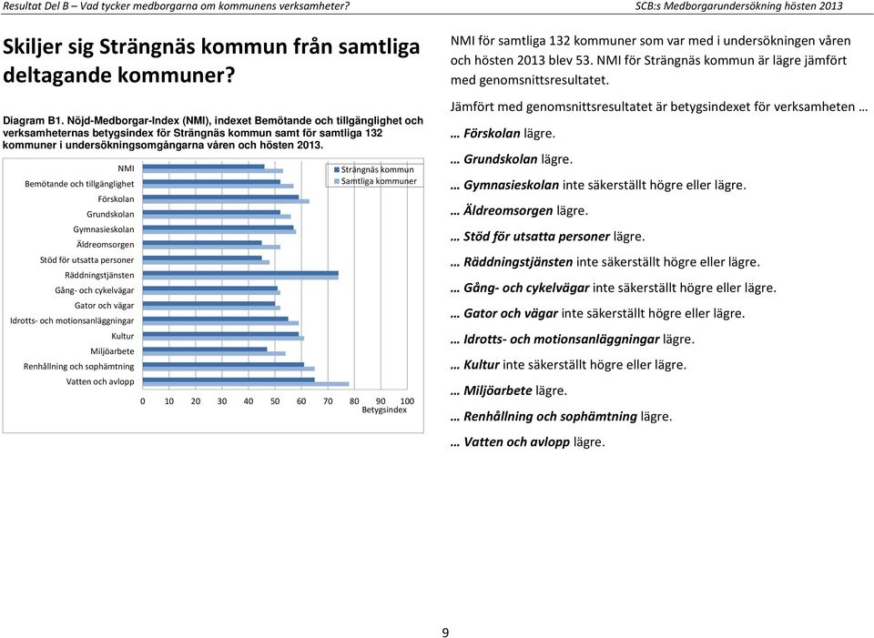 NMI Bemötande och tillgänglighet Förskolan Grundskolan Gymnasieskolan Äldreomsorgen Stöd för utsatta personer Räddningstjänsten Gång- och cykelvägar Gator och vägar Idrotts- och motionsanläggningar