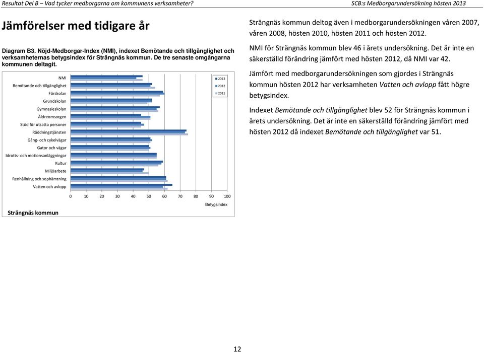 NMI Bemötande och tillgänglighet Förskolan Grundskolan Gymnasieskolan Äldreomsorgen Stöd för utsatta personer Räddningstjänsten Gång- och cykelvägar Gator och vägar Idrotts- och motionsanläggningar