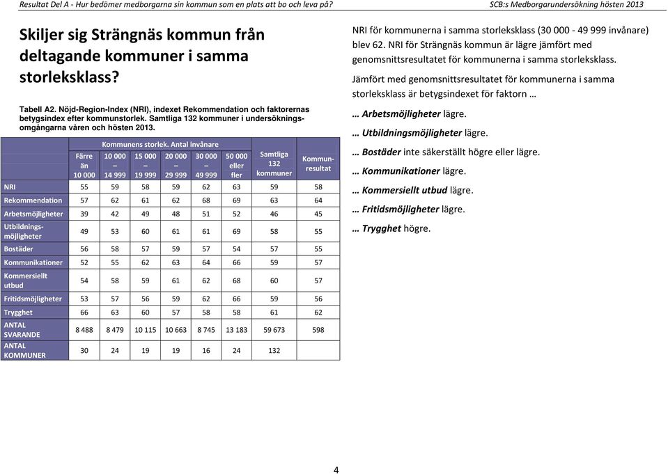 Nöjd-Region-Index (NRI), indexet Rekommendation och faktorernas betygsindex efter kommunstorlek. Samtliga 132 kommuner i undersökningsomgångarna våren och hösten 2013.