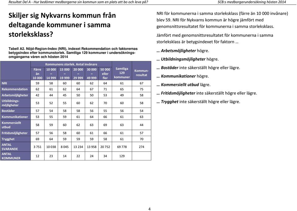 Samtliga 129 kommuner i undersökningsomgångarna våren och hösten 2014 Färre än 10 000 Kommunens storlek.
