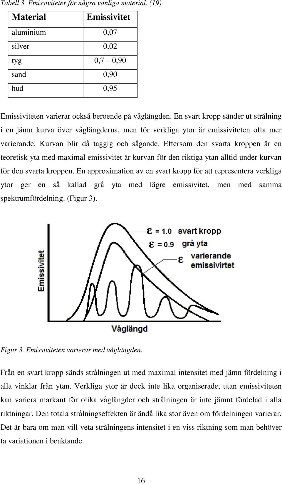 Eftersom den svarta kroppen är en teoretisk yta med maximal emissivitet är kurvan för den riktiga ytan alltid under kurvan för den svarta kroppen.