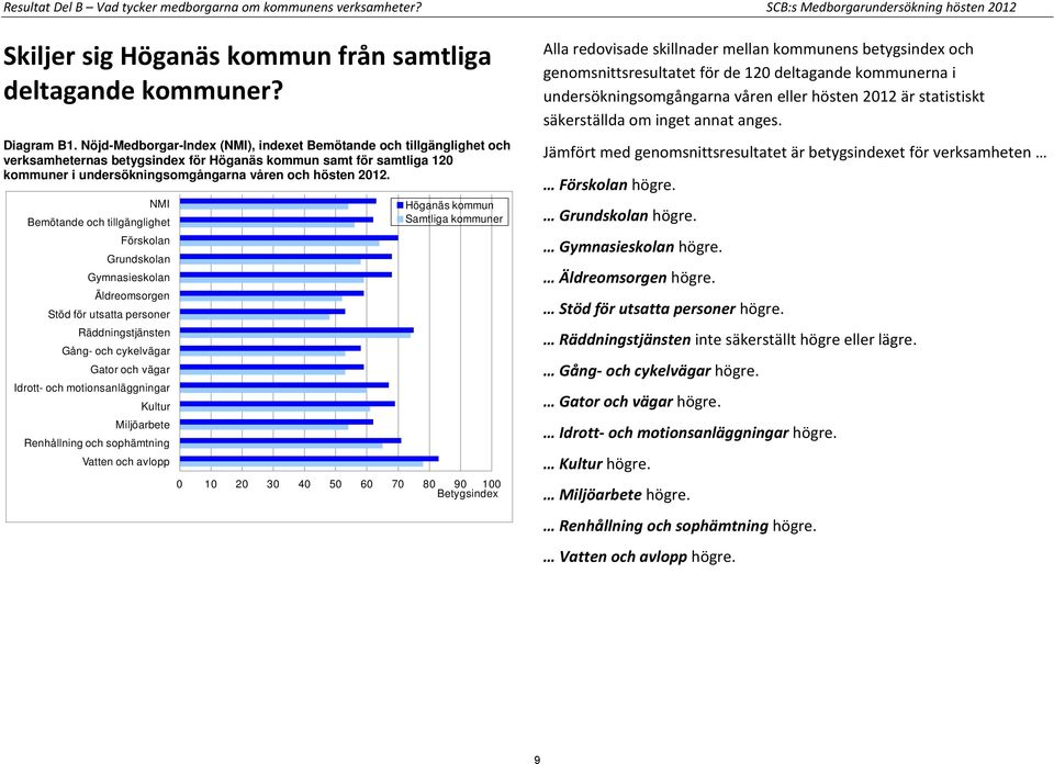 NMI Bemötande och tillgänglighet Förskolan Grundskolan Gymnasieskolan Äldreomsorgen Stöd för utsatta personer Räddningstjänsten Gång- och cykelvägar Gator och vägar Idrott- och motionsanläggningar