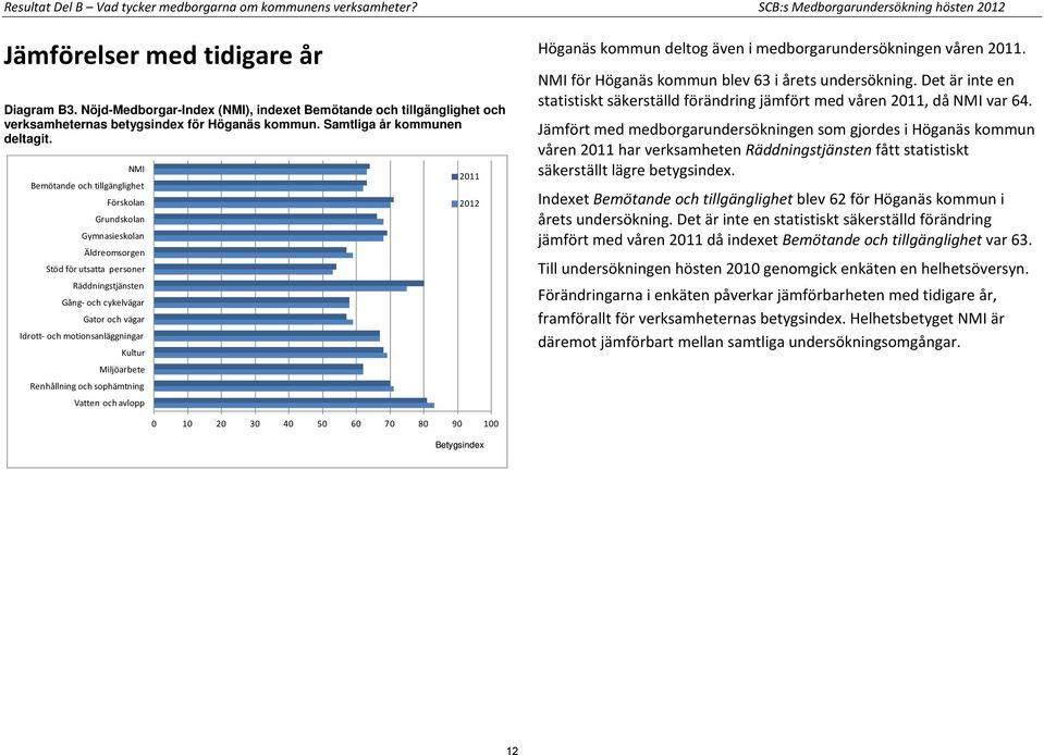 NMI Bemötande och tillgänglighet Förskolan Grundskolan Gymnasieskolan Äldreomsorgen Stöd för utsatta personer Räddningstjänsten Gång- och cykelvägar Gator och vägar Idrott- och motionsanläggningar