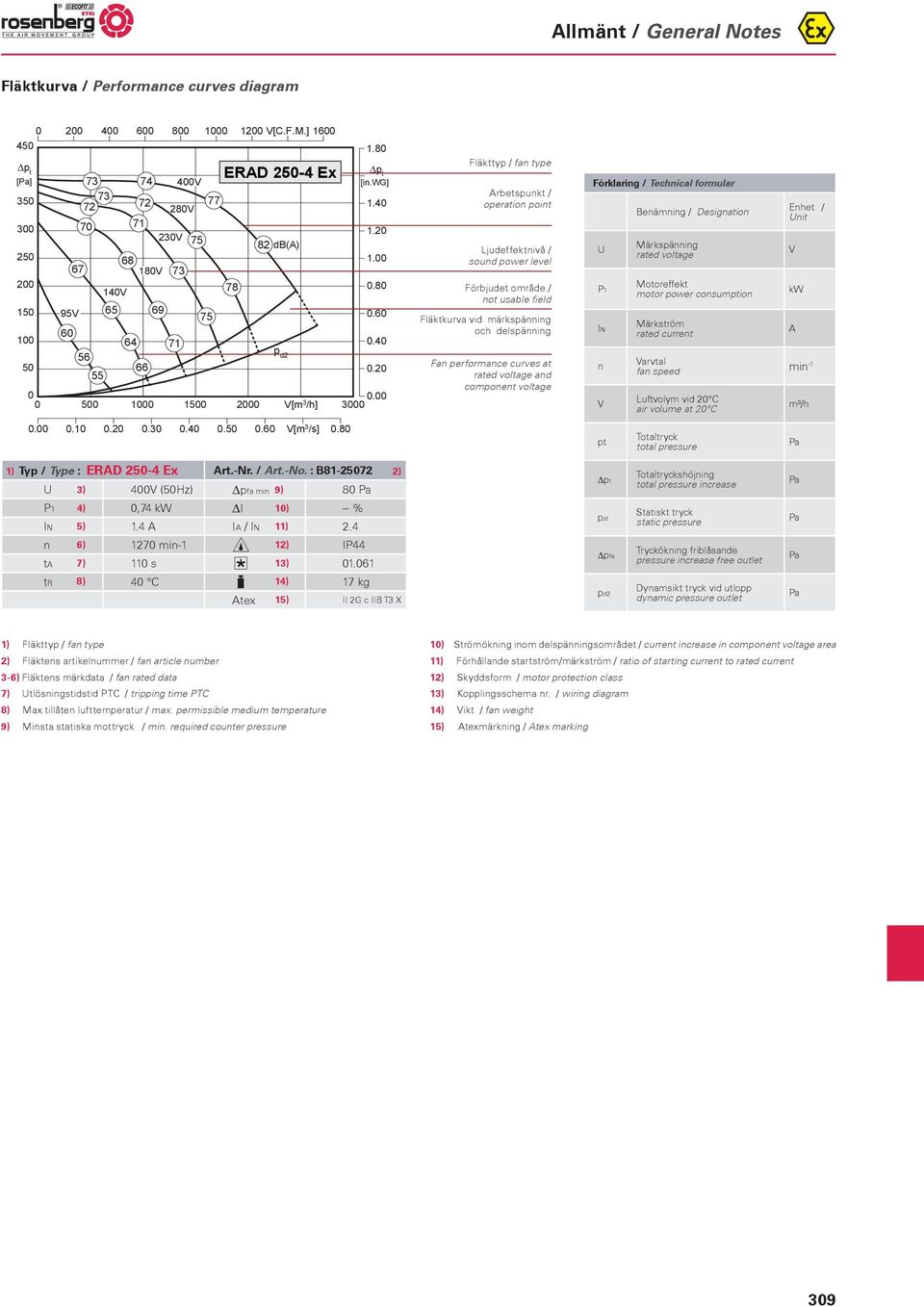 8 78 p d2 Fläkttyp / fan type Arbetspunkt / operation point Ljudeffektnivå / sound power level Förbjudet område / not usable field Fläktkurva vid märkspänning och delspänning Fan performance curves