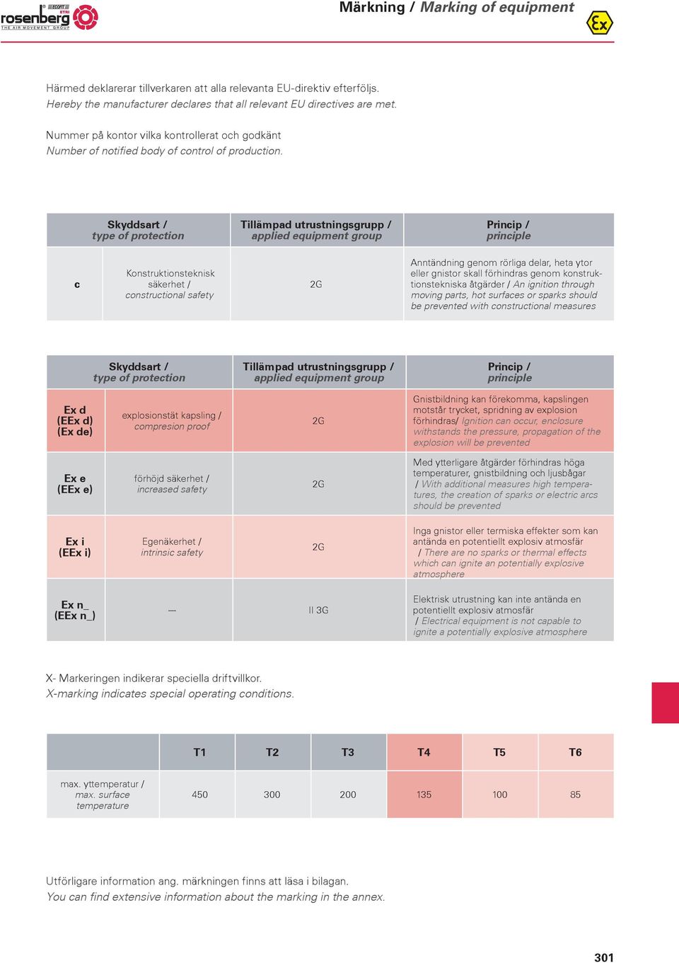 Skyddsart / type of protection Tillämpad utrustningsgrupp / applied equipment group Princip / principle c Konstruktionsteknisk säkerhet / constructional safety 2G Anntändning genom rörliga delar,