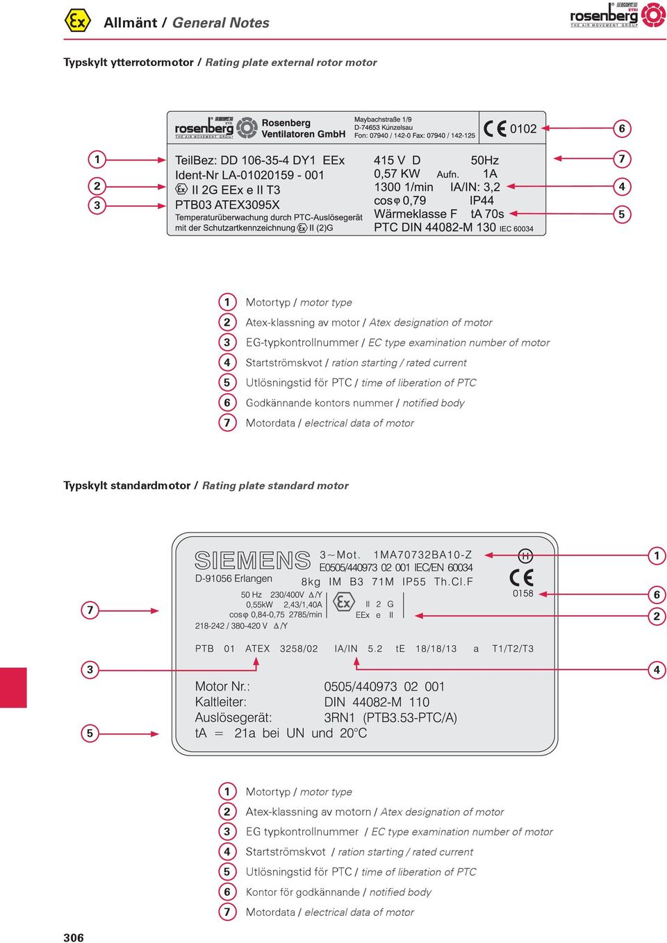 electrical data of motor Typskylt standardmotor / Rating plate standard motor 7 6 2 3 4 5 Motortyp / motor type 2 -klassning av motorn / designation of motor 3 EG typkontrollnummer / EC type