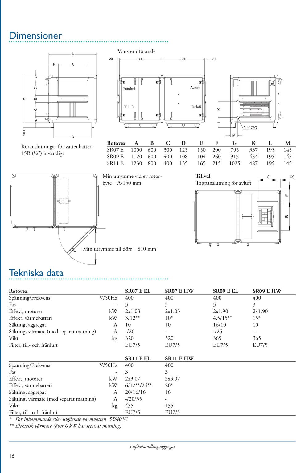 810 mm Tekniska data Rotovex SR07 E EL SR07 E HW SR09 E EL SR09 E HW Spänning/Frekvens V/50Hz 400 400 400 400 Fas - 3 3 3 3 Effekt, motorer kw 2x1.03 2x1.03 2x1.90 2x1.