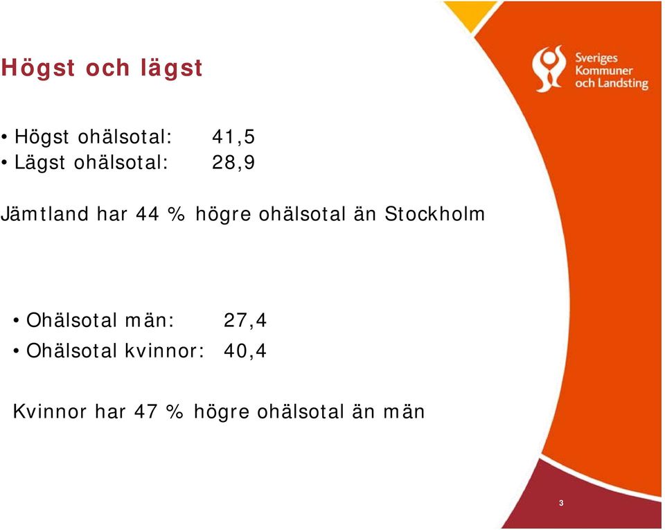 ohälsotal än Stockholm Ohälsotal män: 27,4