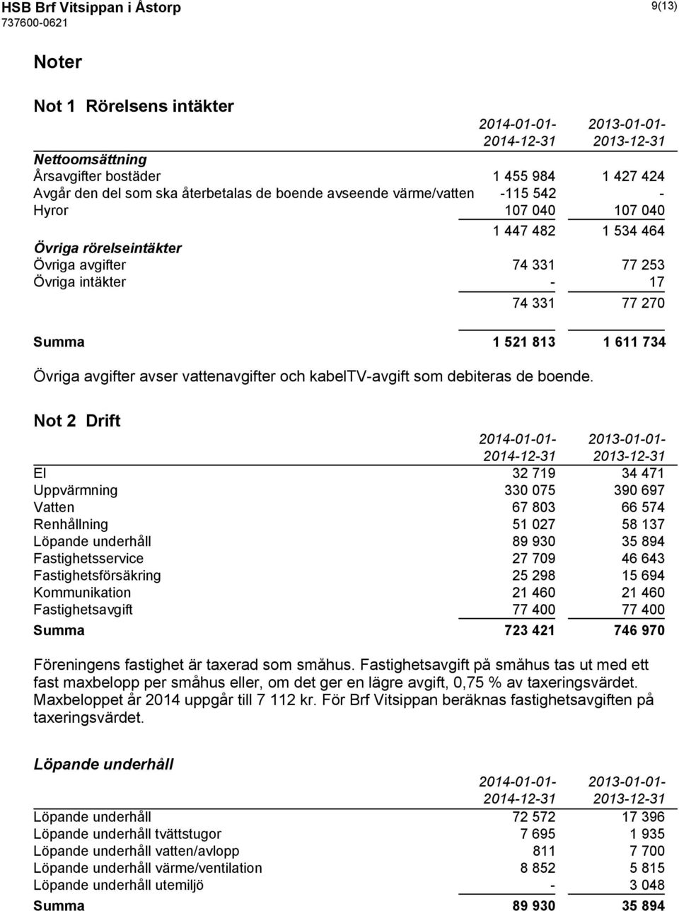 avser vattenavgifter och kabeltv-avgift som debiteras de boende.