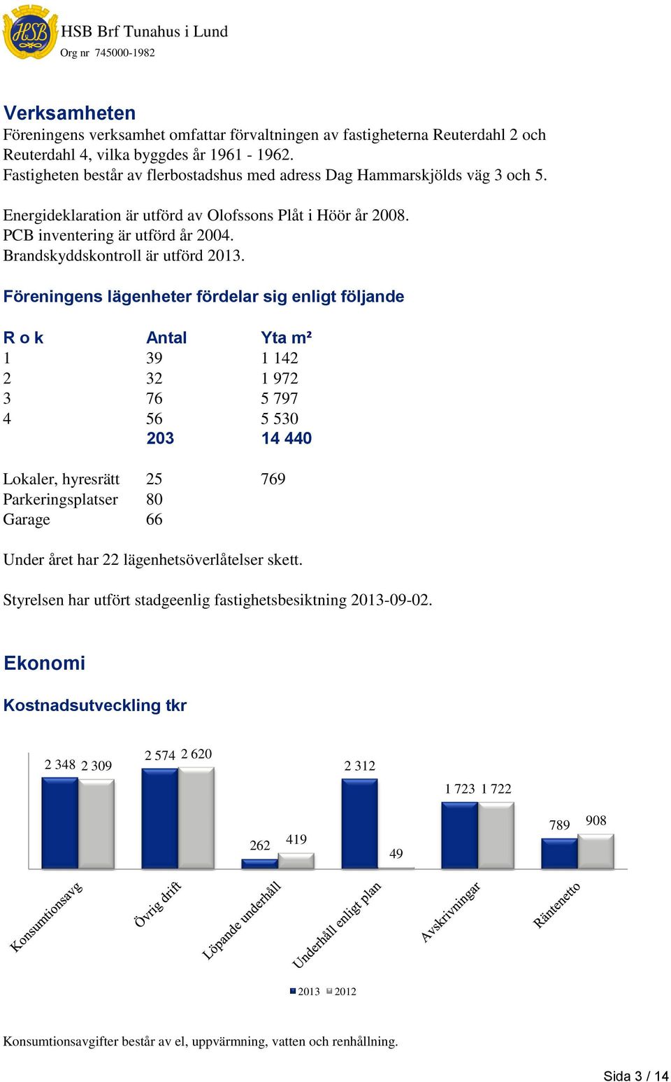 Brandskyddskontroll är utförd 2013.